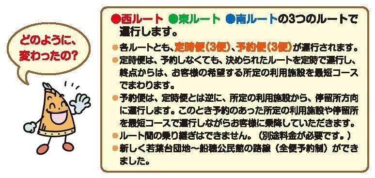 イラスト：どのように変わったの？