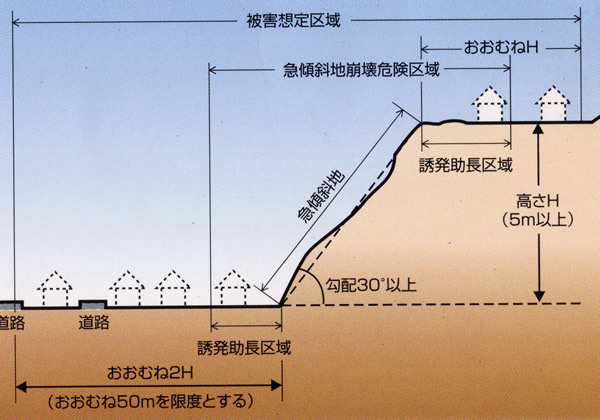 図:急傾斜地崩壊危険区域図
