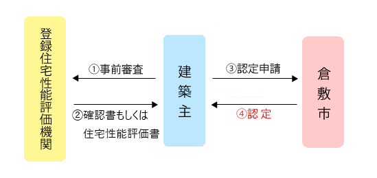 イラスト：一般的な流れ