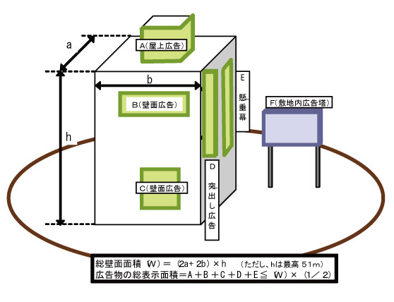 イラスト：総量規制