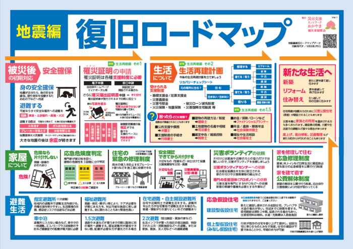 復旧ロードマップ（地震編）