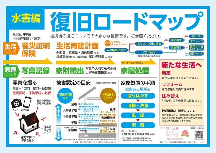 復旧ロードマップ（水害編）