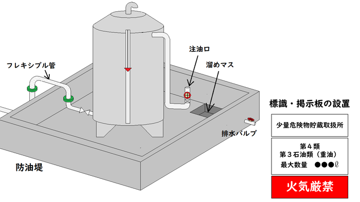 イラスト:設置例