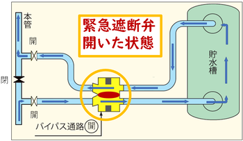 イラスト：普通の水の流れ