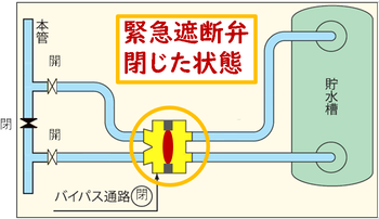 イラスト：非常時の水の流れ