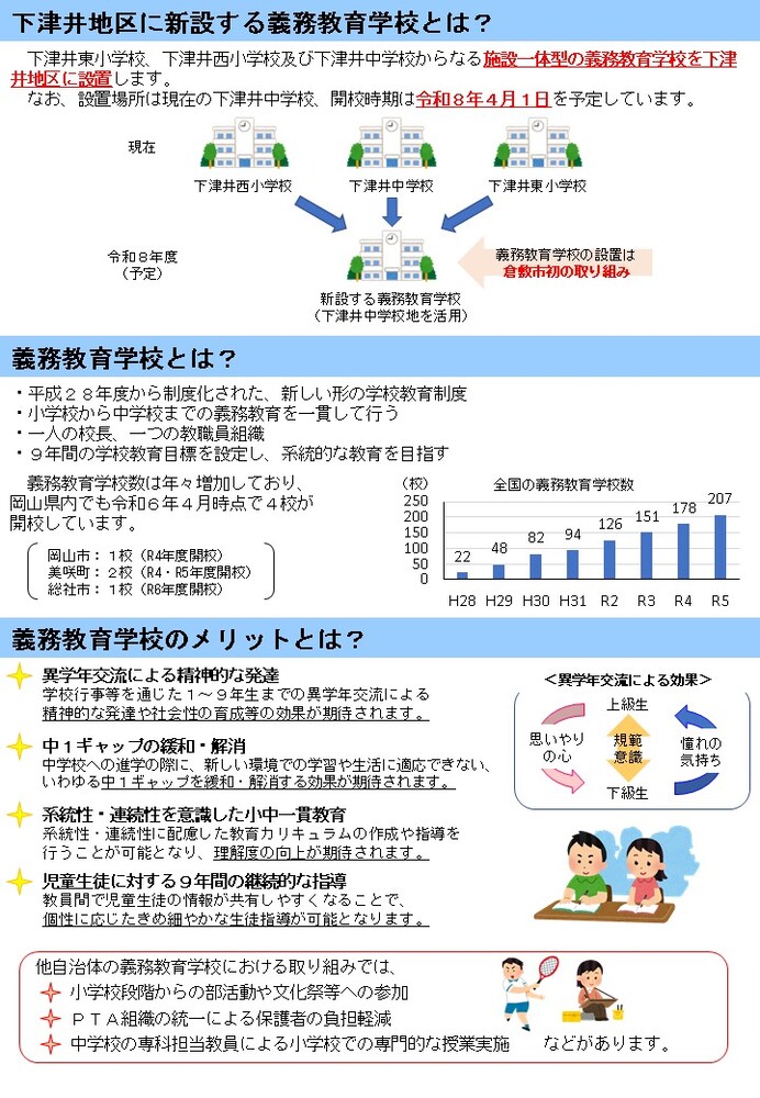 画面：義務教育学校とは