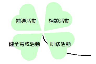 補導活動　相談活動　健全育成活動　研修活動