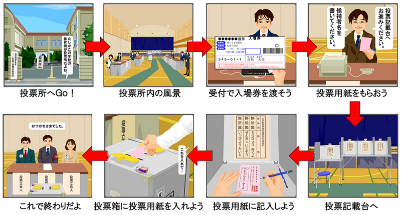 イラスト:投票方法