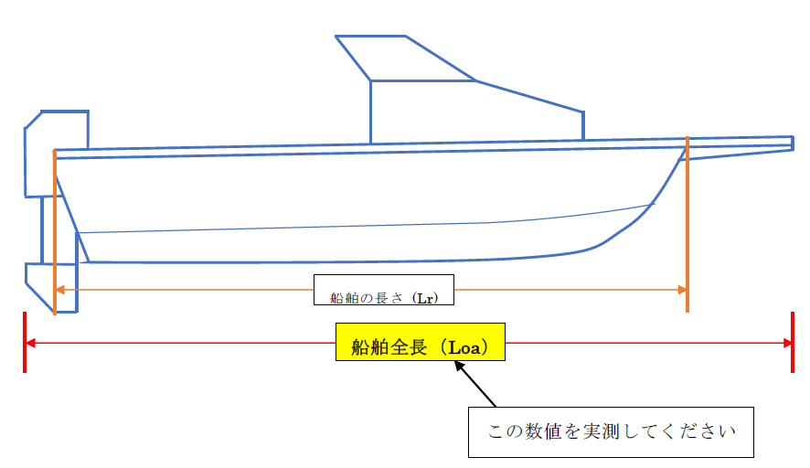 イラスト：実測値