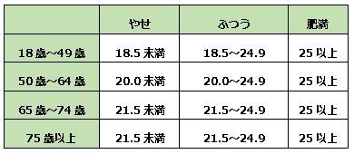 画像:BMI
