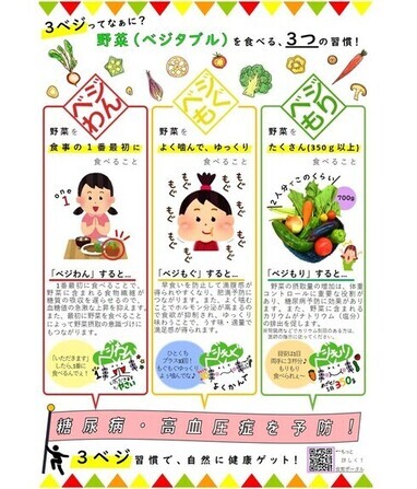 3ベジプロジェクトのチラシ裏