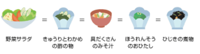 イラスト:70gの野菜