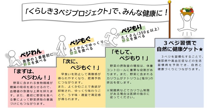 ナッジのイメージ図