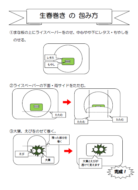 イラスト：生春巻きの包み方