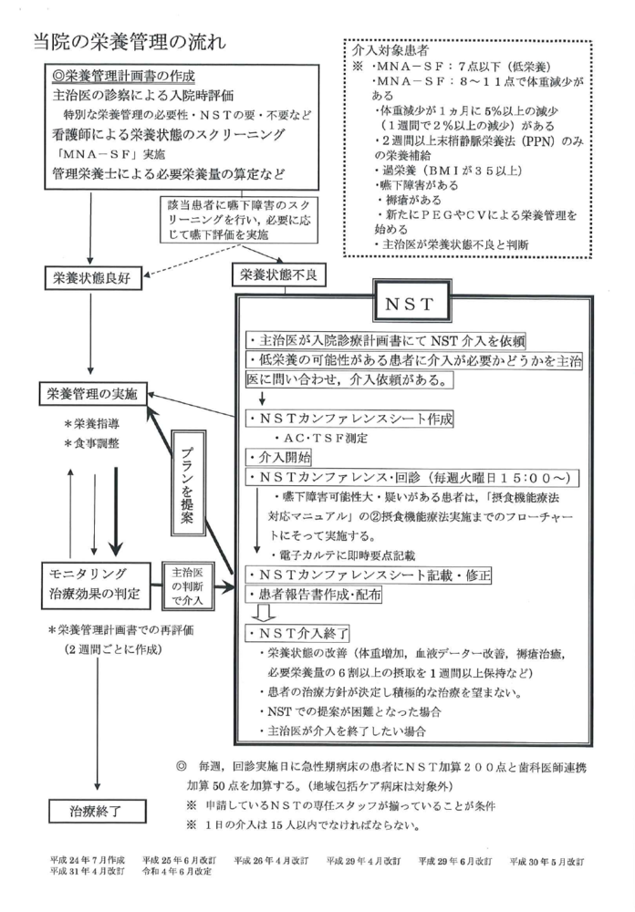 図：当院の栄養管理の流れ