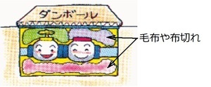 メーターボックスの中に毛布や布切れを入れ、段ボールを乗せ、保温しているイラスト