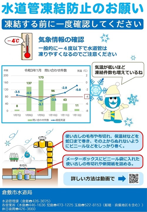 写真：令和4年度作成チラシ