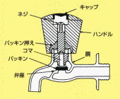 イラスト：蛇口の断面図