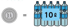 イラスト：1円で10リットル