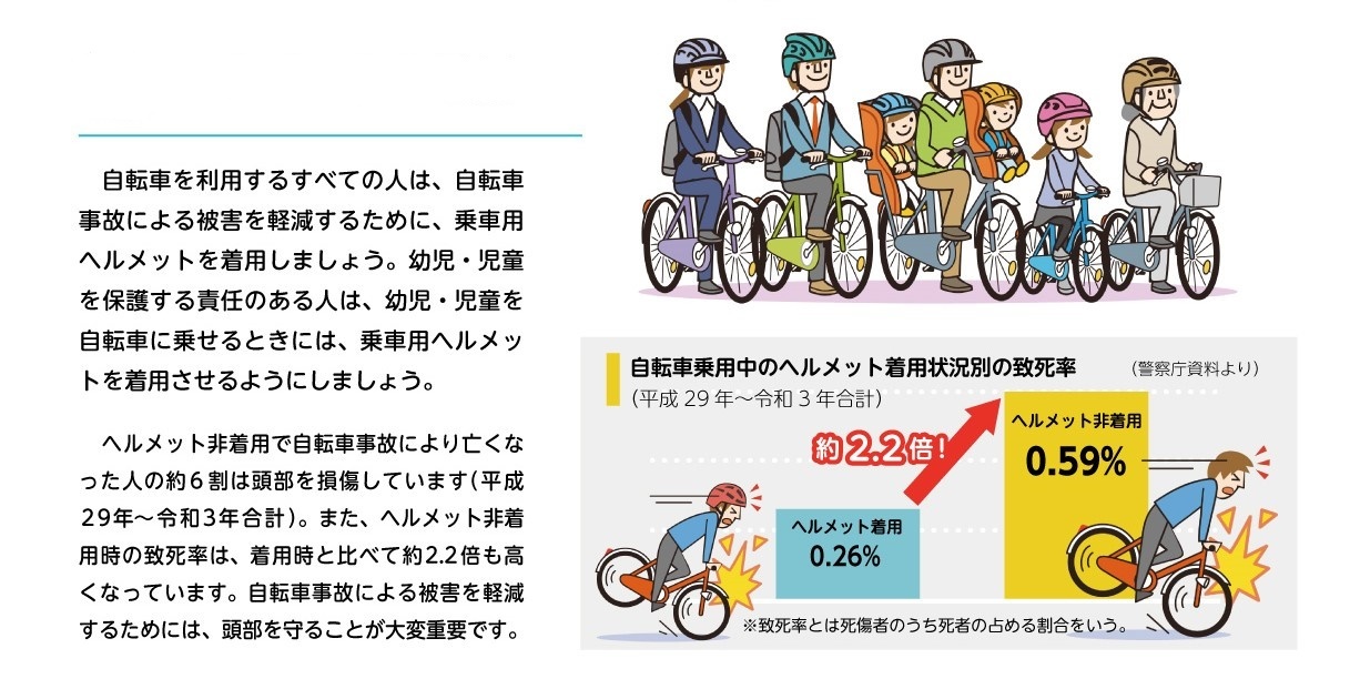 内閣府ヘルメット着用啓発