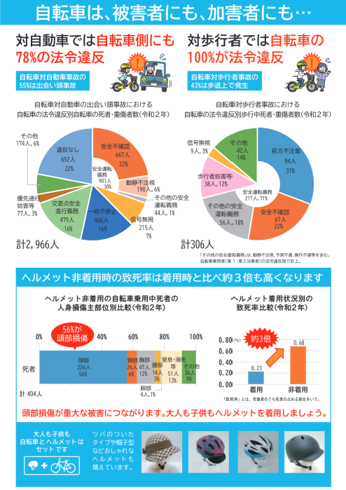 ヘルメット着用ちらし裏