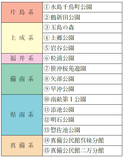 採水地点位置図 凡例