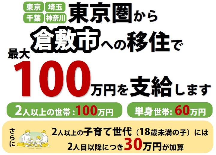 イラスト：移住支援金