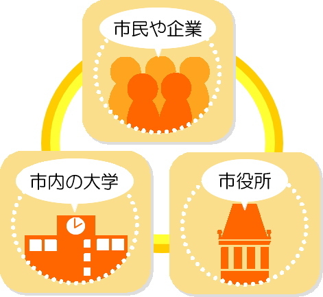 イラスト：大学連携4