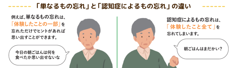 イラスト：もの忘れと認知症
