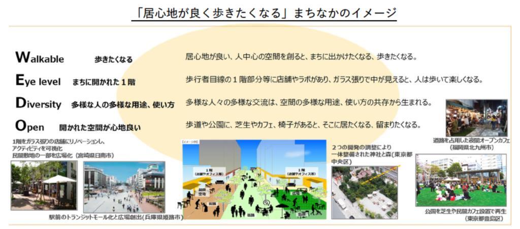 写真：【居心地が良く歩きたくなる」まちなかのイメージ