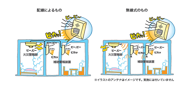 イラスト：補助警報装置のイメージ