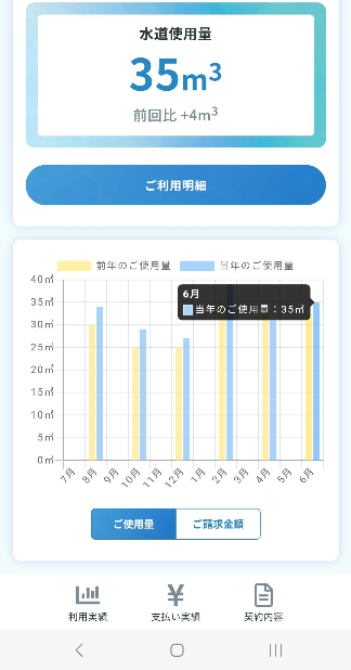 倉敷市水道局公式アプリくらっぴぃ　利用画面2（過去の水量・推移等）