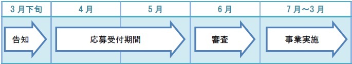 イラスト：スケジュール