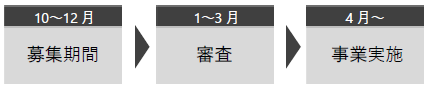 イラスト：募集スケジュール