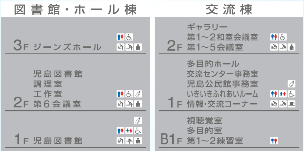 イラスト：各館サイン