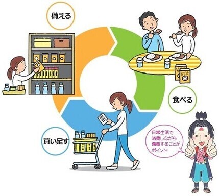 ローリングストックの説明が造