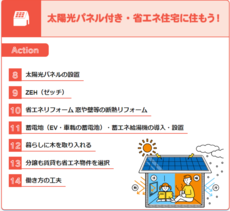 イラスト：ゼロカーボンアクション30（8）～（14）