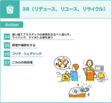 イラスト：ゼロカーボンアクション30（24）～（27）