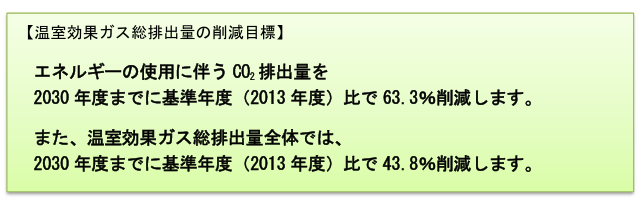 イラスト：温室効果ガス排出量及び削減目標