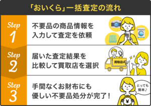 イラスト：おいくら