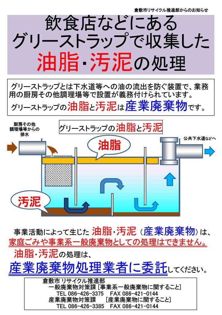チラシの写真：飲食店などにある グリーストラップで収集した 油脂・汚泥の処理