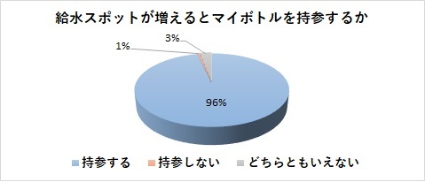 図：マイボトル2