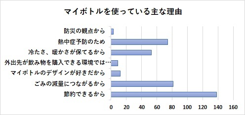 図：マイボトル3