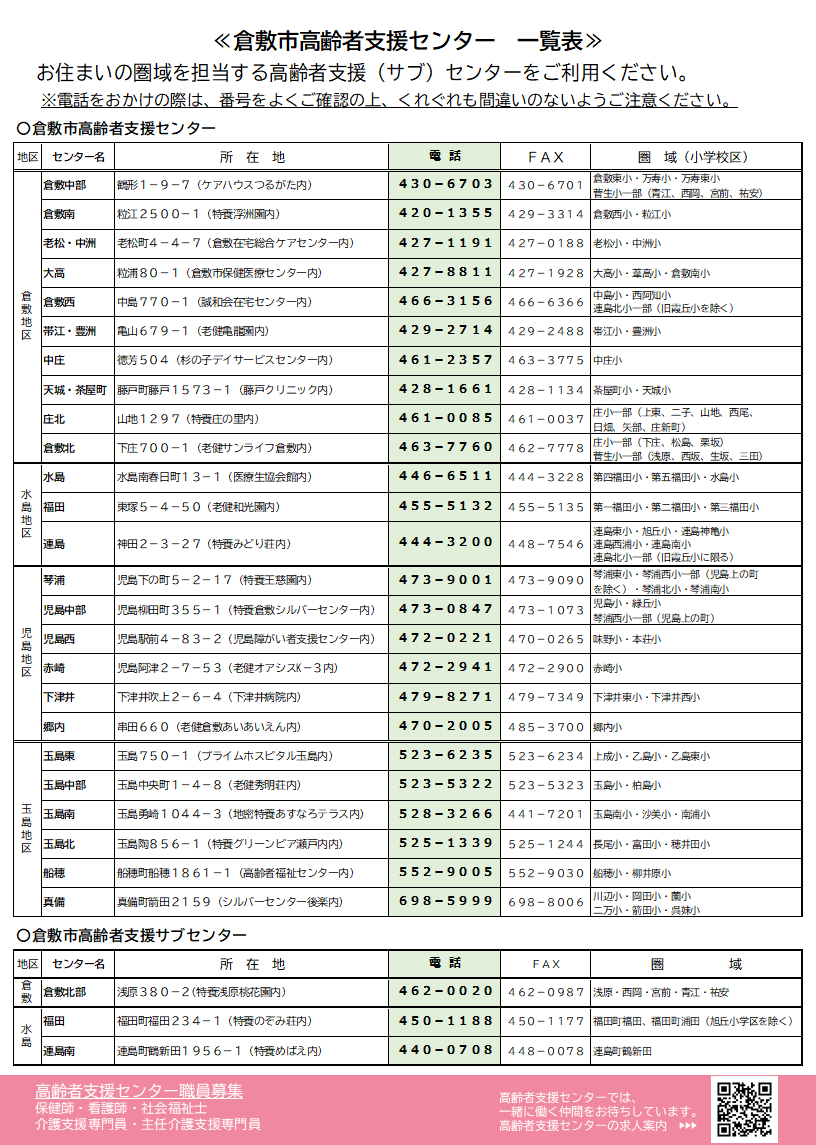 写真：倉敷市高齢者支援センター　一覧表