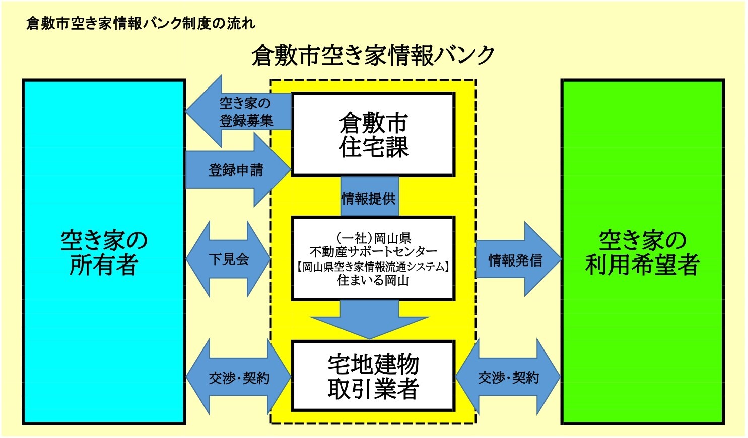 イラスト：倉敷市空き家バンク