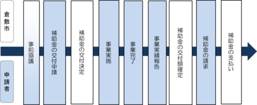 イラスト：チャート