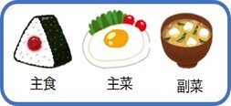 主食・主菜・副菜の図