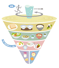 イラスト:食事バランスガイドのグループ