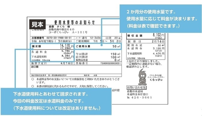イラスト:使用水量の見方