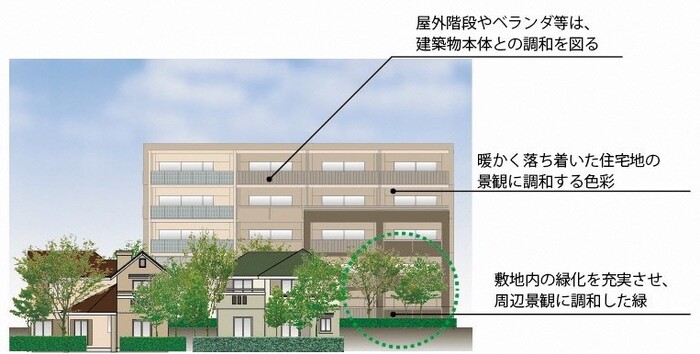写真：住宅地景観